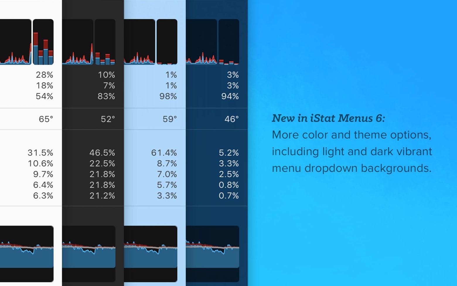 1654074162-5b75050cc06497f.jpg iStat Menus for Mac(系统活动监控器)v6.63中文版
