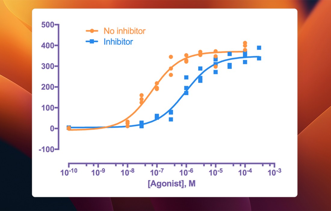 Prism 9 for Mac 10.2.3 医学绘图分析软件 破解直装版